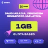 am7nxc6eipu2gaxnzfy4 ZIMIO eSIM Saudi Arabia, Indonesia, Singapore & Malaysia Quota Based