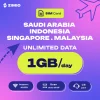 bzjwwip0wxldc31o5gqu ZIMIO SIM Card Saudi Arabia, Indonesia, Singapore & Malaysia Unlimited