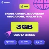 cdvltpwgmurbbcxlh51h ZIMIO eSIM Saudi Arabia, Indonesia, Singapore & Malaysia Quota Based