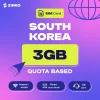 d4arxvk29pam7idegwxf ZIMIO SIM Card South Korea Quota Based