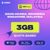 ZIMIO SIM Card Saudi Arabia, Indonesia, Singapore & Malaysia Quota Based