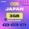 hmmntupnmj4q3jx8q1tb ZIMIO SIM Card Japan Quota Based