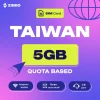 hoqnfzwydyfjozuxtfkm ZIMIO SIM Card Taiwan Quota Based