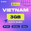lnjsnz9aypgzqiqznzry ZIMIO SIM Card Vietnam Quota Based