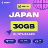 nkpbojq8h3oaf2gnkqzf ZIMIO SIM Card Japan Quota Based