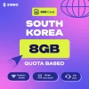 opsbeqox0lmy361kkadh ZIMIO SIM Card South Korea Quota Based