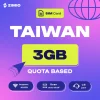 qsjozd3iqsexkviteejn ZIMIO SIM Card Taiwan Quota Based