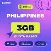 qtvghuqsqakgr4qyubvs ZIMIO SIM Card Philippines Quota Based