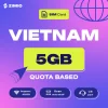 ufnrpcbm2l4u6h98jcmr ZIMIO SIM Card Vietnam Quota Based
