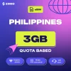 uhtugijfgvnumgytyfmn ZIMIO eSIM Philippines Quota Based