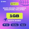ZIMIO SIM Card Saudi Arabia, Indonesia, Singapore & Malaysia Quota Based