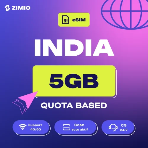 ZIMIO eSIM India Quota Based